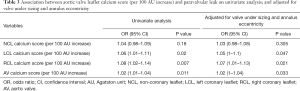 Click on image to zoom Table 3