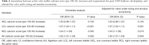 Click on image to zoom Table 4