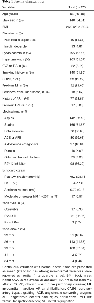 Click on image to zoom Table 1