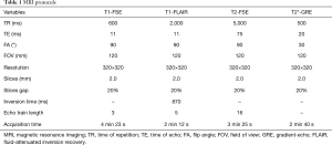 Click on image to zoom Table 1