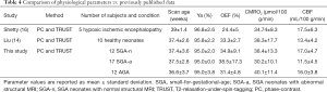 Click on image to zoom Table 4