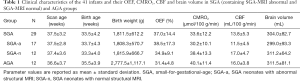 Click on image to zoom Table 1