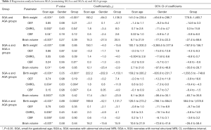 Click on image to zoom Table 2