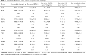 Click on image to zoom Table 3