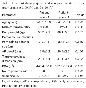 Table 1