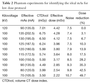 Click on image to zoom Table 2