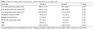Click on image to zoom Table 3