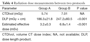 Click on image to zoom Table 4