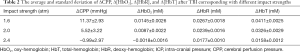 Click on image to zoom Table 2