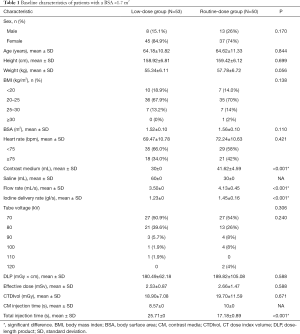 Click on image to zoom Table 1