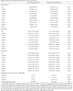 Click on image to zoom Table 2