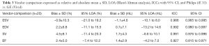 Click on image to zoom Table 3