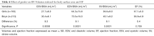 Click on image to zoom Table 4