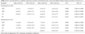 Click on image to zoom Table 2