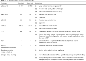 Click on image to zoom Table 1