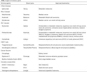 Click on image to zoom Table 1