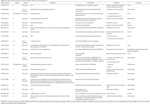 Click on image to zoom Table 2