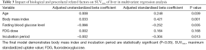 Click on image to zoom Table 3