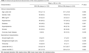 Click on image to zoom Table 1