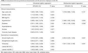 Click on image to zoom Table 2