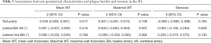 Click on image to zoom Table 3