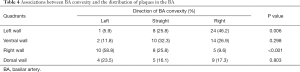 Click on image to zoom Table 4