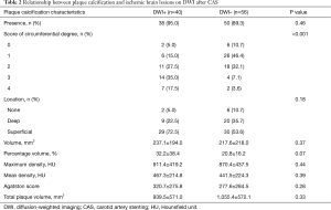 Click on image to zoom Table 2