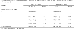 Click on image to zoom Table 3