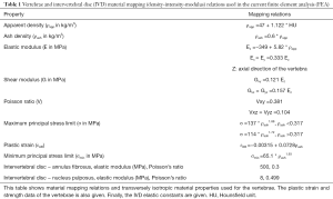 Click on image to zoom Table 1