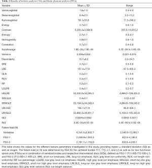 Click on image to zoom Table 2