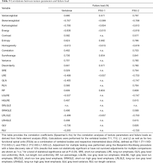 Click on image to zoom Table 3