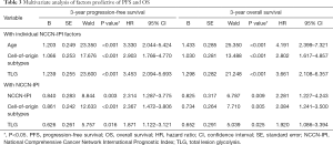 Click on image to zoom Table 3