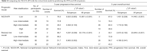 Click on image to zoom Table 4