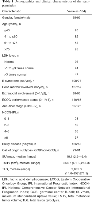 Click on image to zoom Table 1