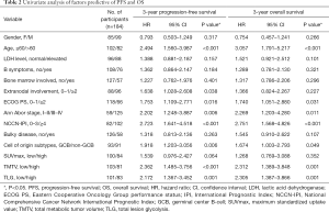 Click on image to zoom Table 2