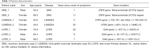 Click on image to zoom Table 1