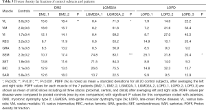 Click on image to zoom Table 3