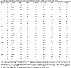 Click on image to zoom Table 4