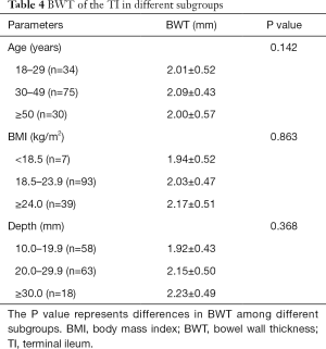 Click on image to zoom Table 4
