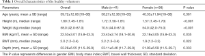 Click on image to zoom Table 1