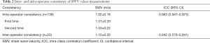 Click on image to zoom Table 2