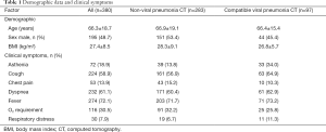 Click on image to zoom Table 1
