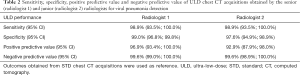 Click on image to zoom Table 2