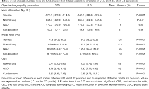 Click on image to zoom Table 3