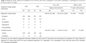Click on image to zoom Table 4