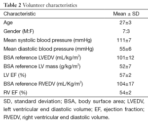 Click on image to zoom Table 2