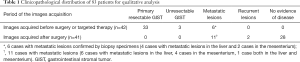 Click on image to zoom Table 1