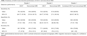 Click on image to zoom Table 3