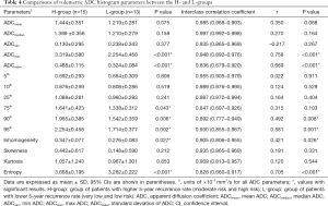 Click on image to zoom Table 4