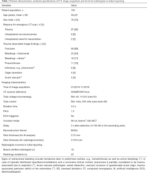 Click on image to zoom Table 1